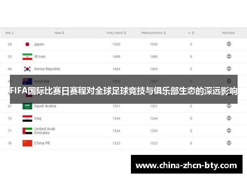 FIFA国际比赛日赛程对全球足球竞技与俱乐部生态的深远影响