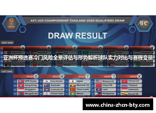 亚洲杯预选赛冷门风险全景评估与形势解析球队实力对比与赛程变量
